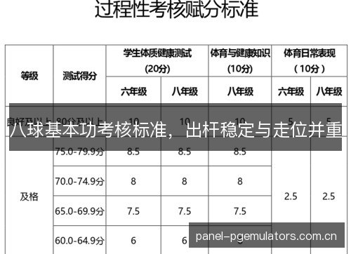 八球基本功考核标准,出杆稳定与走位并重 八球基本功考核标准,出杆稳定与走位并重